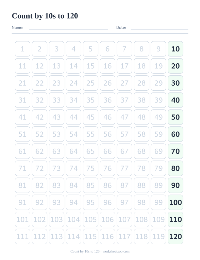 120 chart with every multiple of 10 highlighted down the right edge