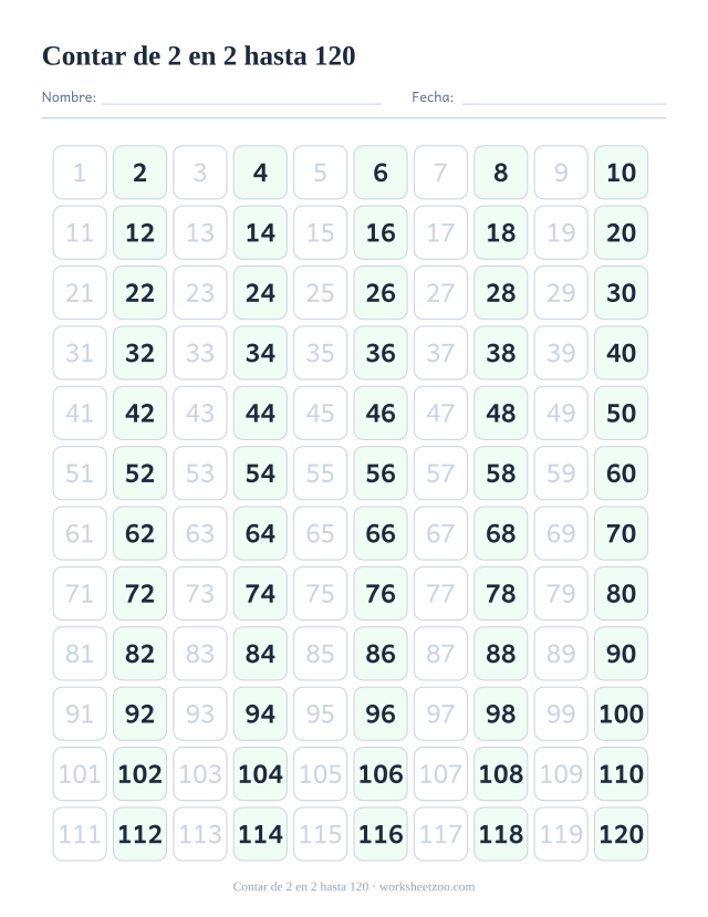 Tabla del 120 con los múltiplos de 2 destacados para contar de dos en dos