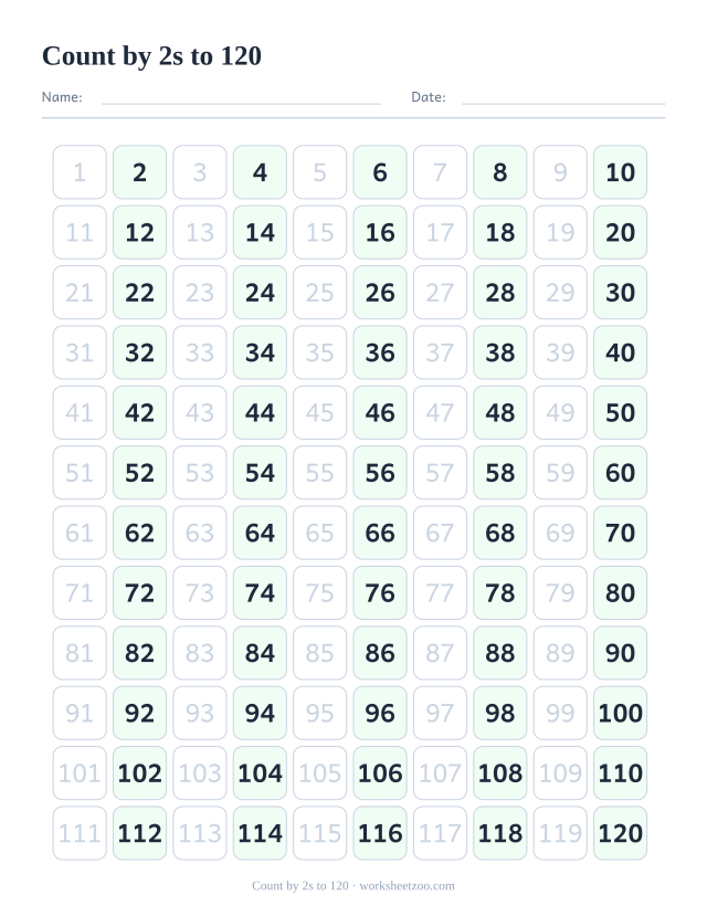 120 chart with every multiple of 2 highlighted for skip counting by twos