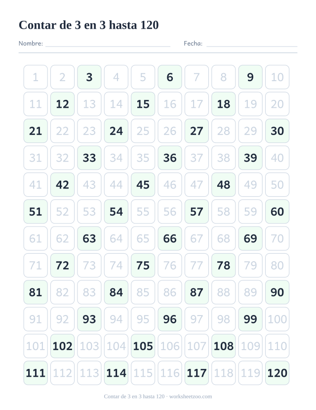 Tabla del 120 con los múltiplos de 3 destacados mostrando su patrón diagonal