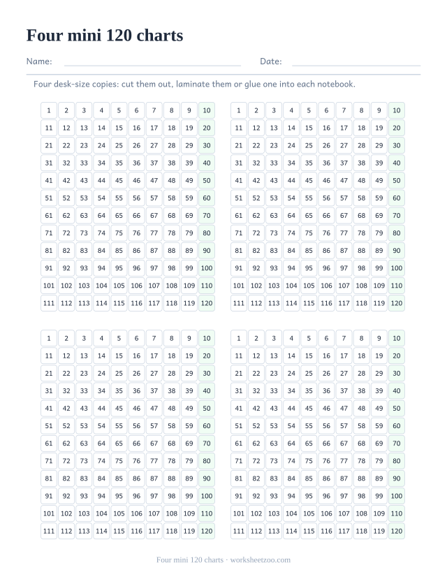 Four mini 120 charts on one page for desks and notebooks