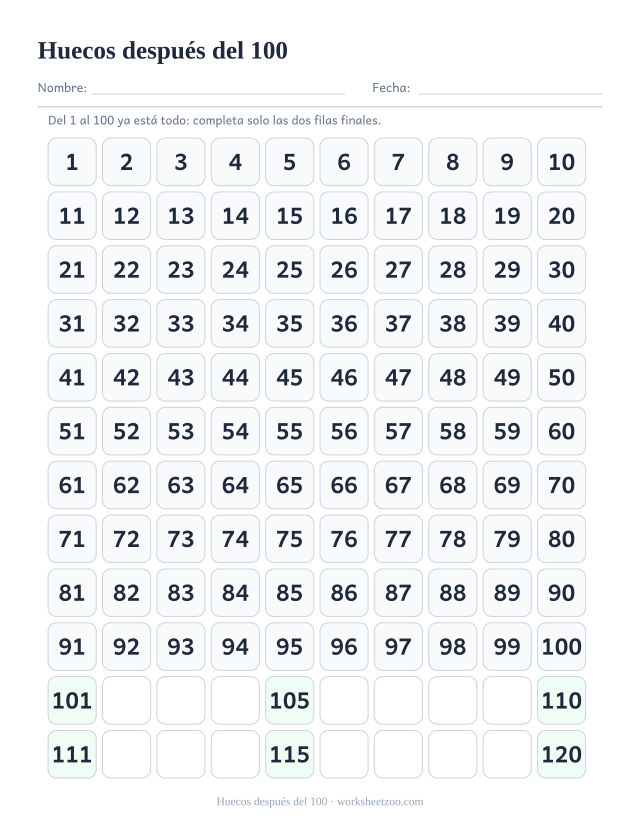 Ficha de la tabla del 120 con el 1 al 100 resuelto y huecos del 101 al 120