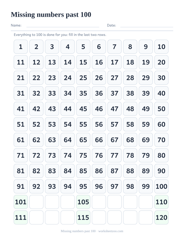 120 chart worksheet with numbers 1 to 100 given and gaps in the 101 to 120 rows