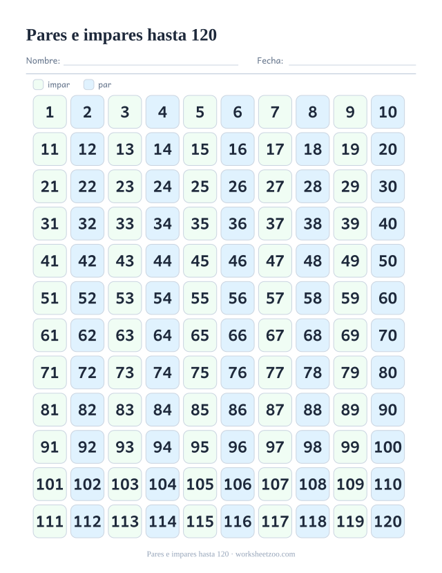 Tabla del 120 con pares e impares en dos colores y su leyenda