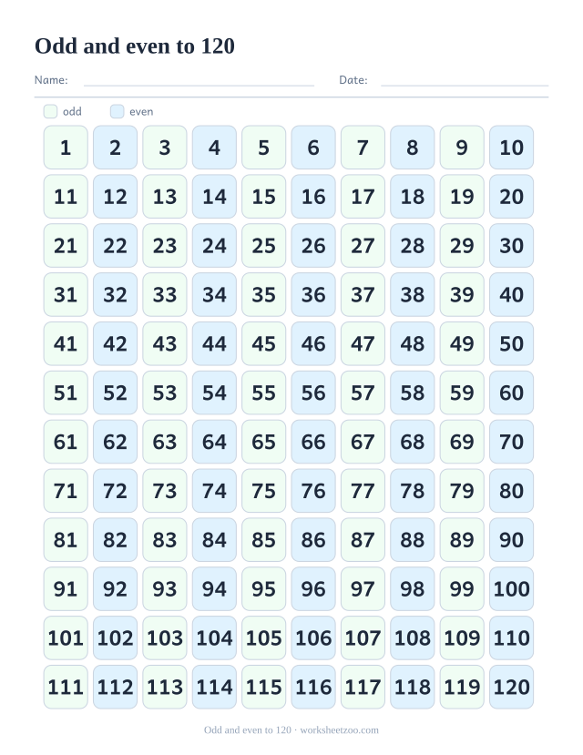 120 chart with odd and even numbers in two colours and a legend