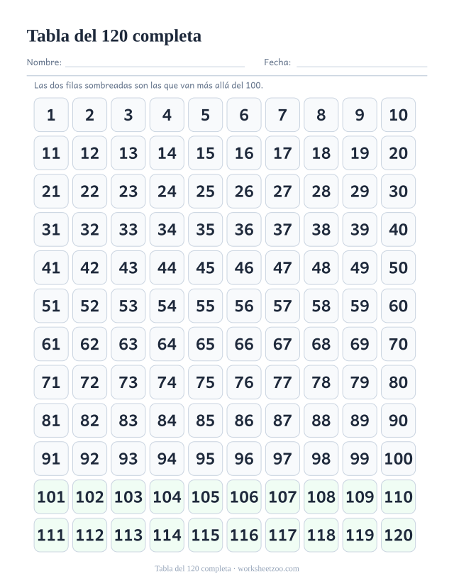 Tabla del 120 para imprimir con todos los números del 1 al 120 y las filas después del 100 sombreadas