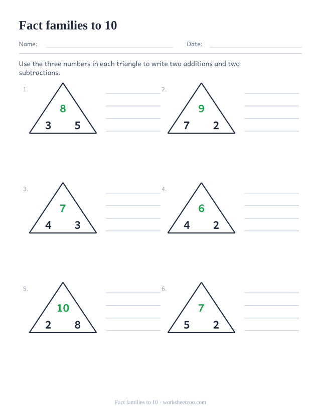 Addition fact family worksheet with number triangles up to 10 and four facts to write per triangle