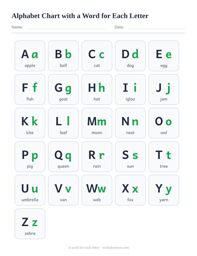 Alphabet chart with a keyword under every letter pair, from apple to zebra, for linking letters to sounds