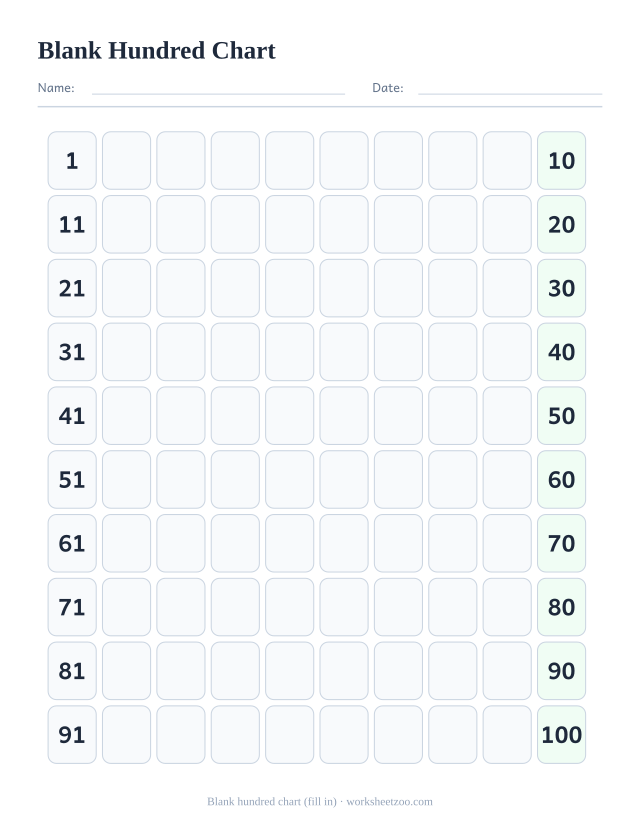 Blank hundred chart with only the tens and first column given, fill in the rest