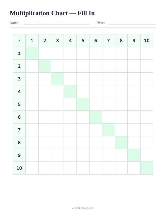Blank multiplication chart from 1 to 10 for kids to fill in the products themselves