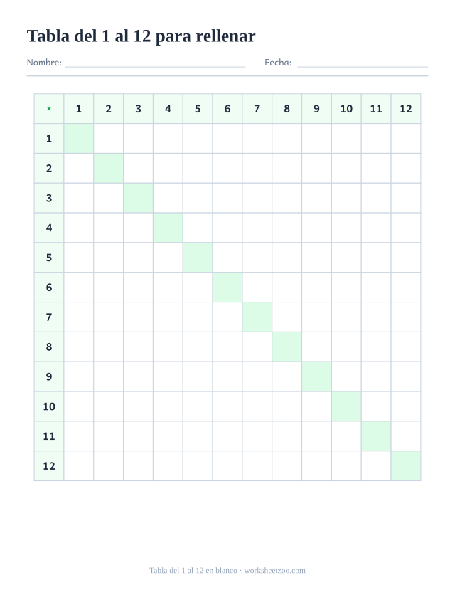 Tabla de multiplicar del 1 al 12 en blanco para que el niño escriba los resultados