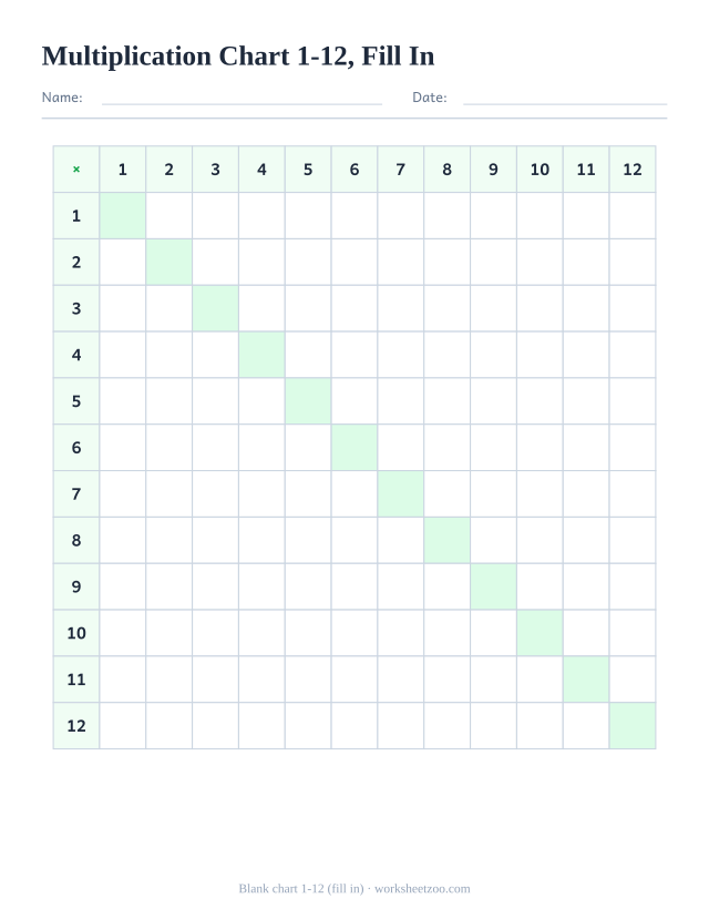 Blank multiplication chart from 1 to 12 for kids to fill in the products themselves