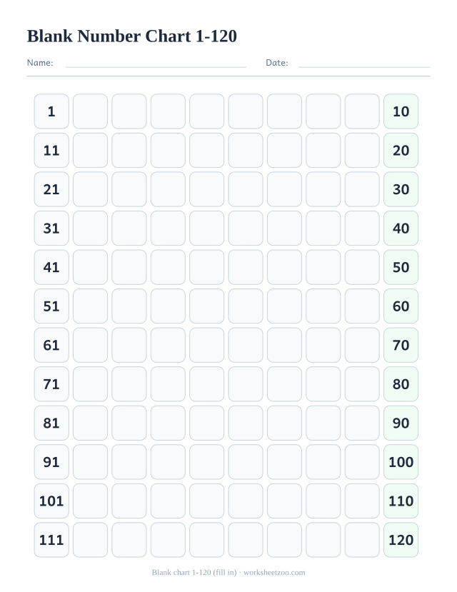 Blank number chart 1 to 120 to fill in, twelve rows with only the anchors printed