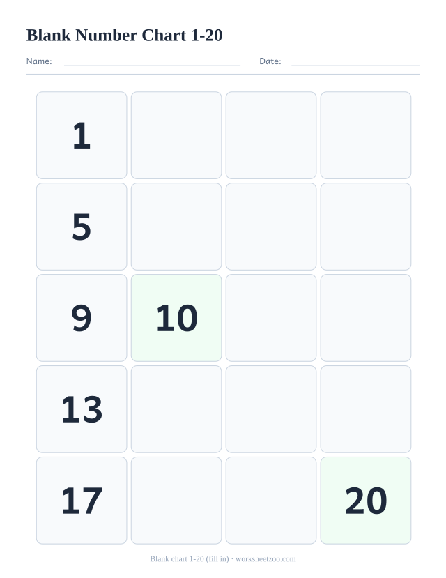 Blank number chart 1 to 20 with only the anchor numbers printed, for filling in the rest