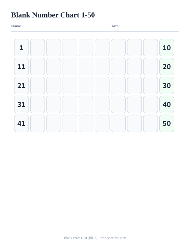 Blank number chart 1 to 50 with the tens and first column given, fill in the rest