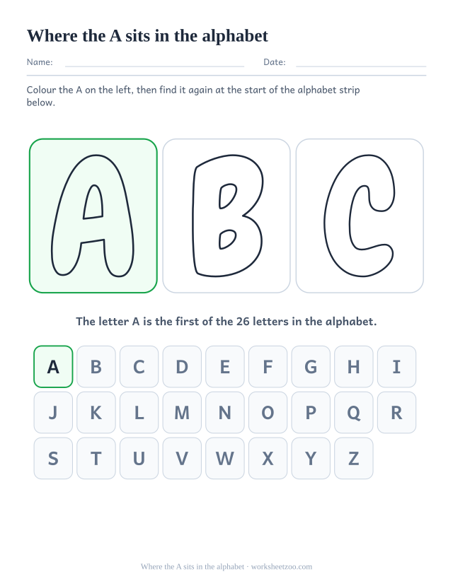 Alphabet position chart for the letter A, the bubble A between its neighbours above a marked alphabet strip