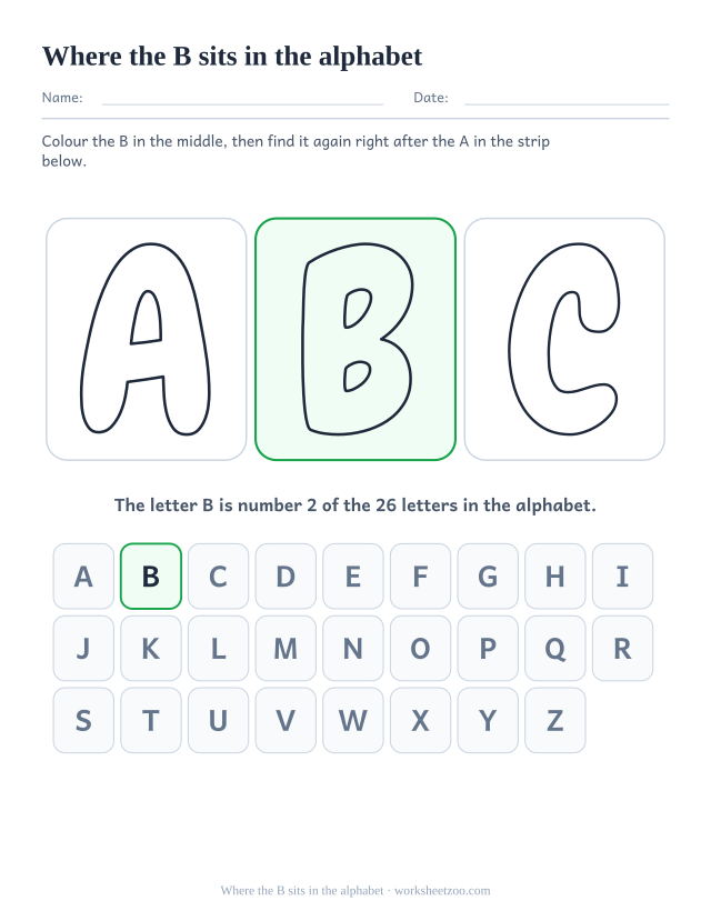 Alphabet position chart for the letter B, the bubble B between its neighbours above a marked alphabet strip