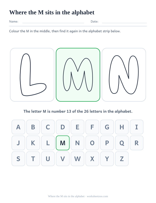 Alphabet position chart for the letter M, the bubble M between its neighbours above a marked alphabet strip