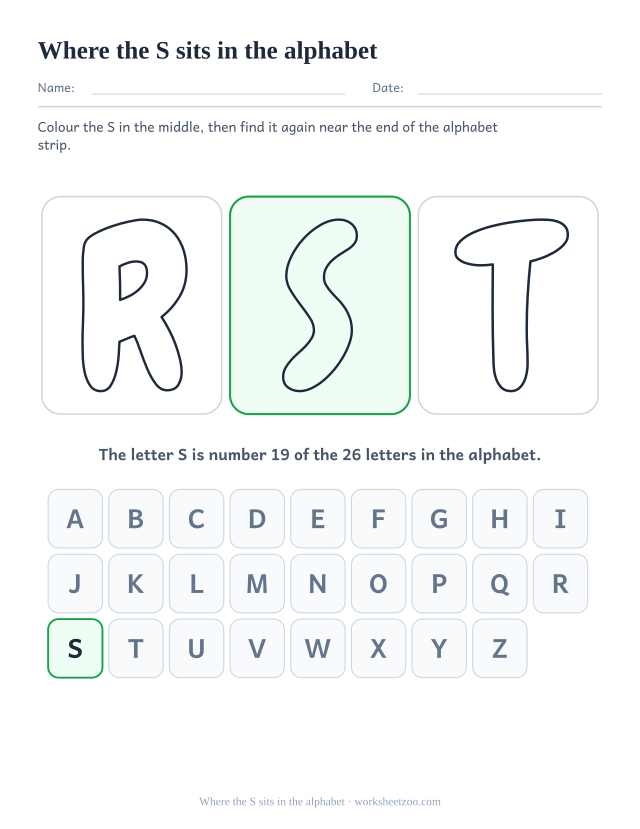Alphabet position chart for the letter S, the bubble S between its neighbours above a marked alphabet strip