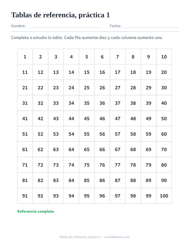 Tabla del 100 para imprimir de tablas de referencia, práctica 1