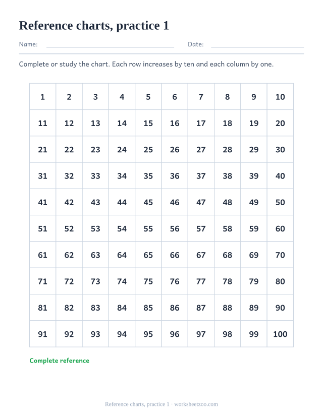 Printable Hundreds Charts page for Reference charts, practice 1