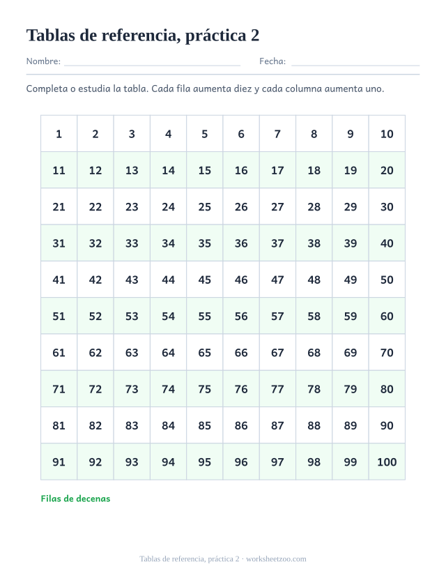 Tabla del 100 para imprimir de tablas de referencia, práctica 2