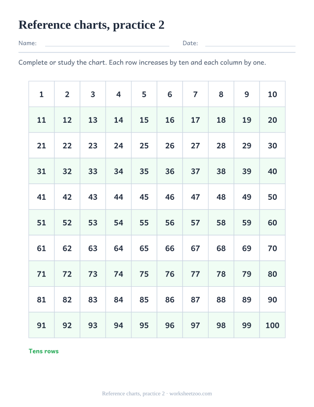 Printable Hundreds Charts page for Reference charts, practice 2