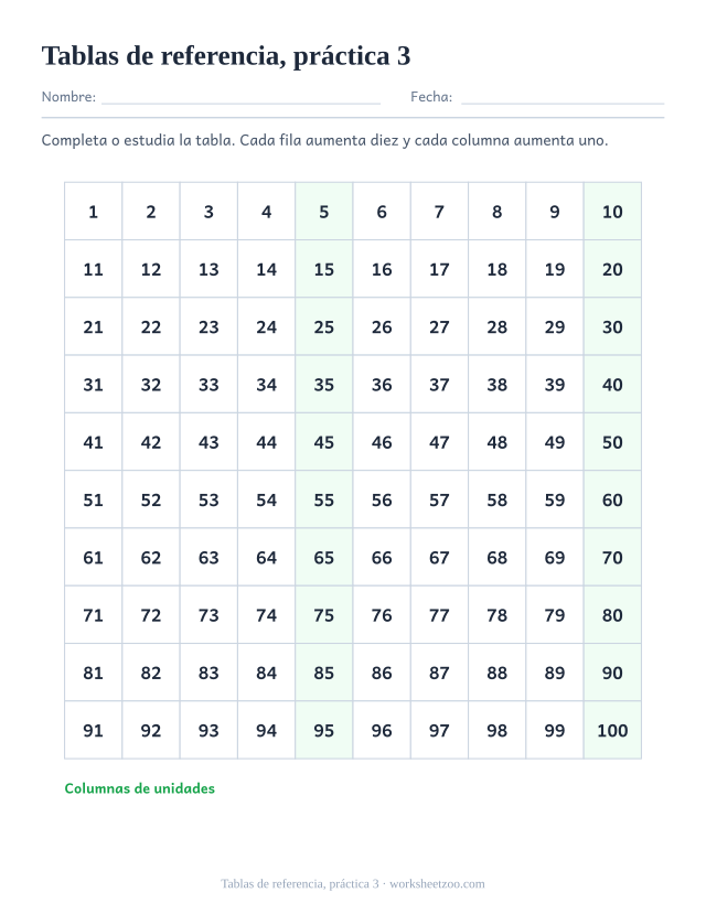 Tabla del 100 para imprimir de tablas de referencia, práctica 3