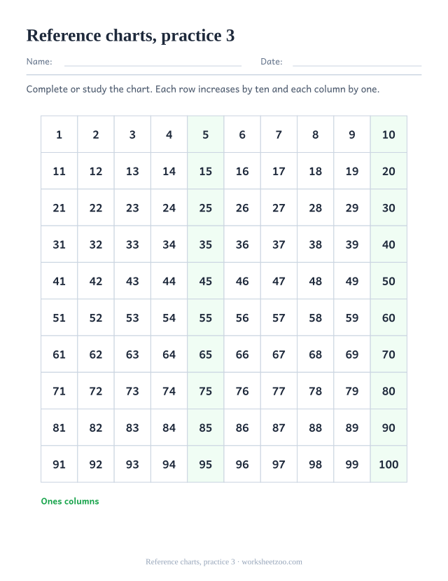 Printable Hundreds Charts page for Reference charts, practice 3