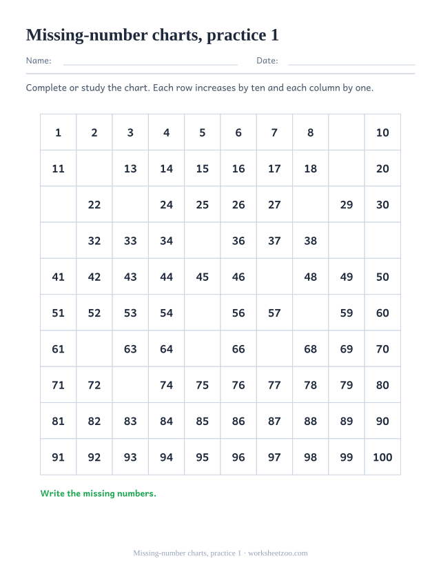 Printable Hundreds Charts page for Missing-number charts, practice 1