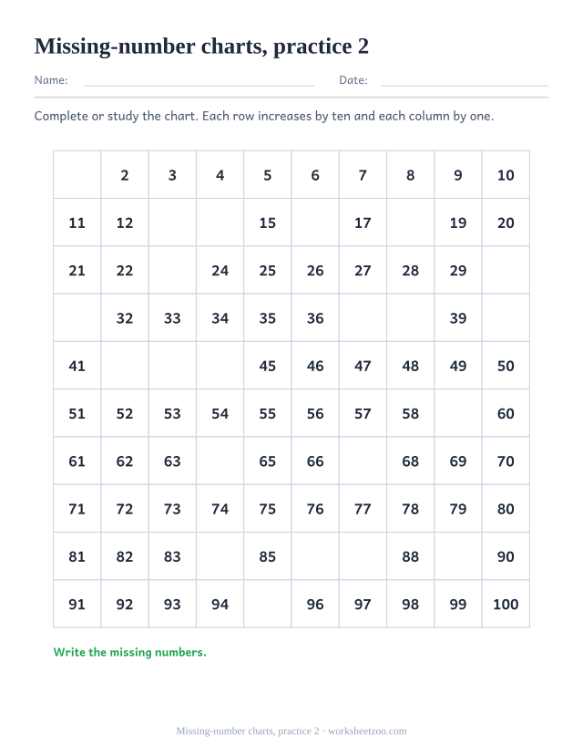 Printable Hundreds Charts page for Missing-number charts, practice 2