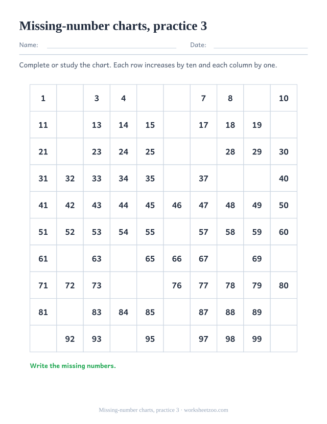 Printable Hundreds Charts page for Missing-number charts, practice 3