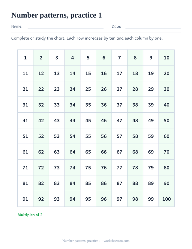 Printable Hundreds Charts page for Number patterns, practice 1