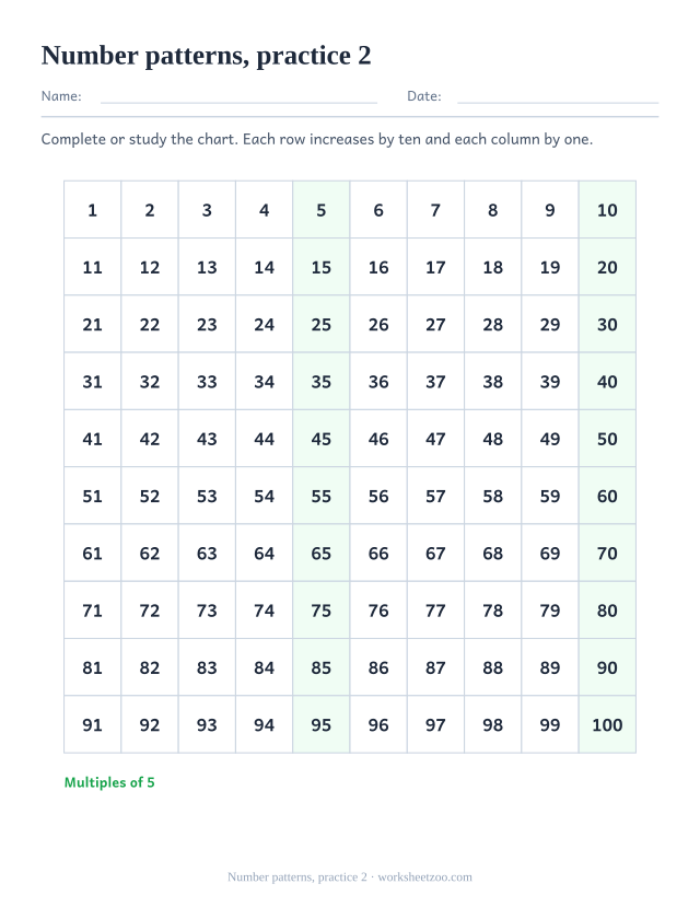 Printable Hundreds Charts page for Number patterns, practice 2