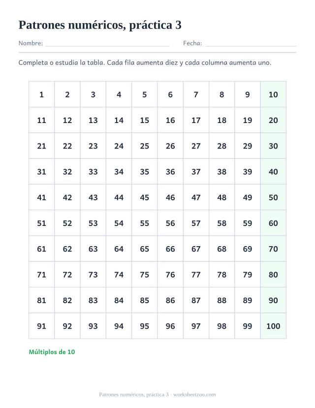 Tabla del 100 para imprimir de patrones numéricos, práctica 3