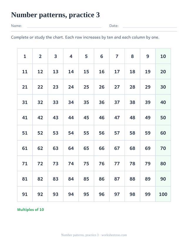 Printable Hundreds Charts page for Number patterns, practice 3