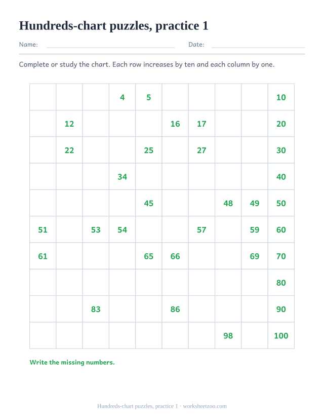 Printable Hundreds Charts page for Hundreds-chart puzzles, practice 1