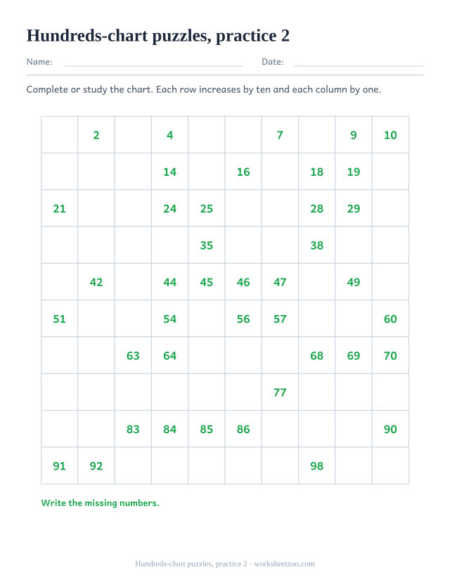 Printable Hundreds Charts page for Hundreds-chart puzzles, practice 2