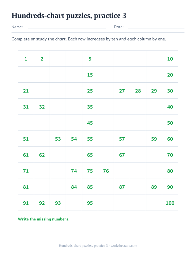 Printable Hundreds Charts page for Hundreds-chart puzzles, practice 3