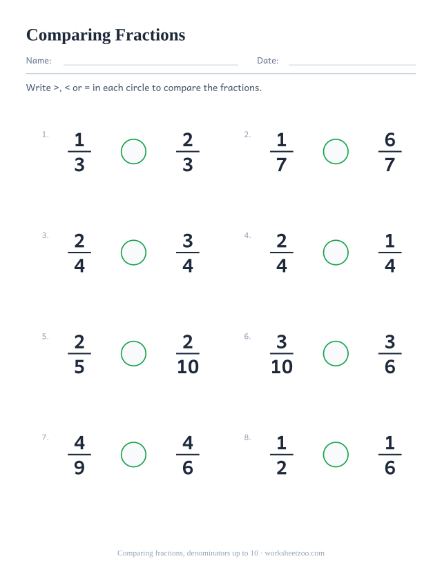 Comparing fractions worksheet, 8 pairs with denominators up to 10 to compare with greater than, less than or equal