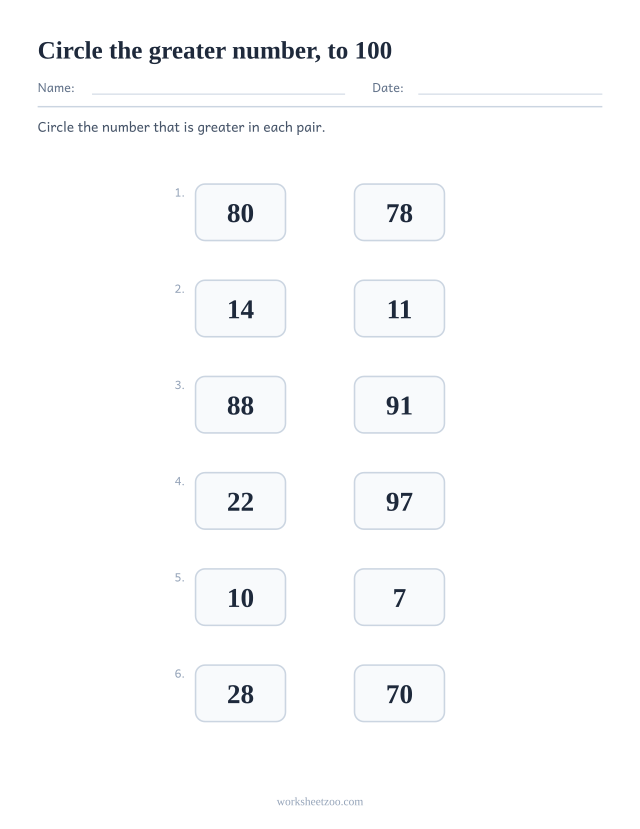 Comparing numbers worksheet, circle the greater number in each pair, numbers to 100