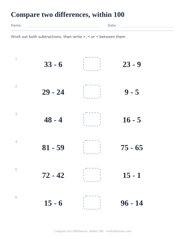 Comparing numbers worksheet, work out two subtractions within 100 and compare the answers