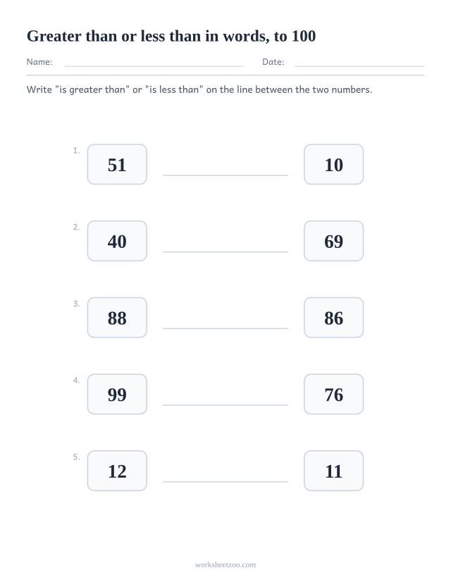 Comparing numbers worksheet with a writing line between two numbers to 100 for the words greater than or less than