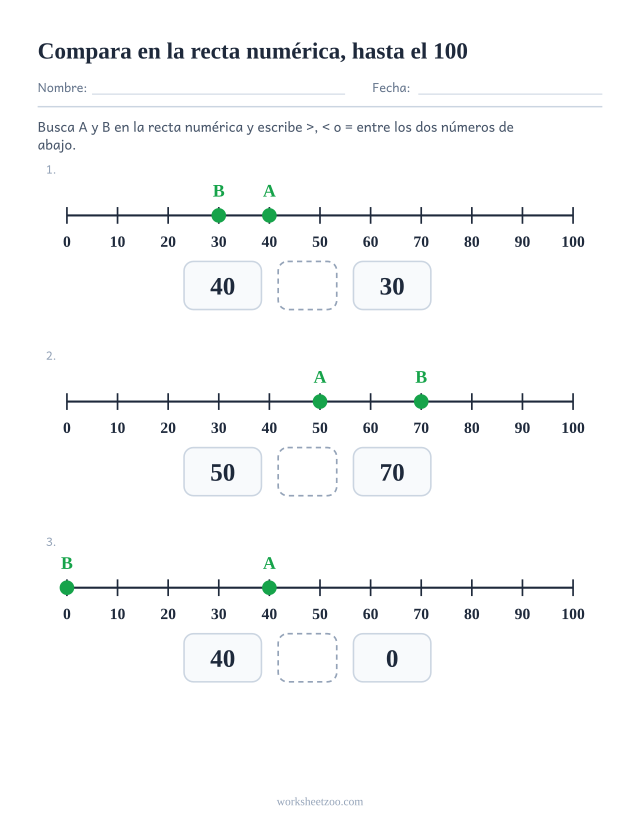 Ficha para comparar números en la recta numérica, tres rectas marcadas hasta el 100 con una casilla de símbolo debajo