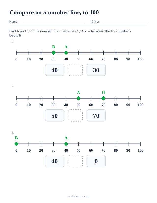 Comparing numbers on a number line worksheet, three marked number lines to 100 with a symbol box below each