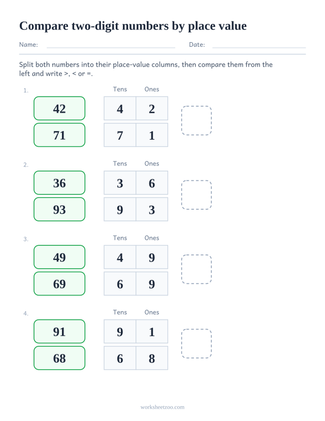 Place value comparing worksheet, 2-digit numbers split into labelled columns with a symbol box