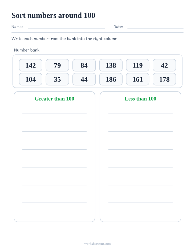 Sorting worksheet, a bank of numbers to split into greater than 100 and less than 100 columns