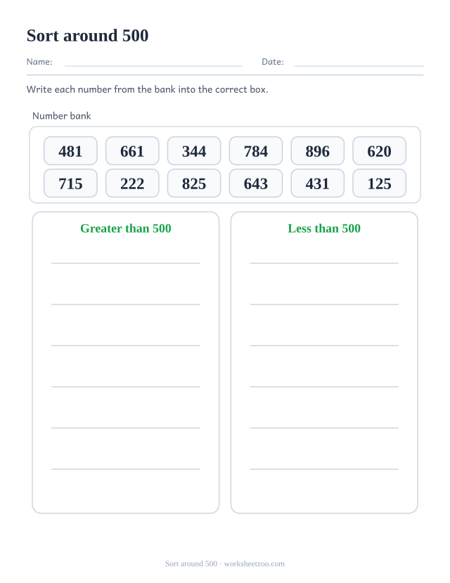 Comparing numbers worksheet, sort twelve three digit numbers into greater than or less than 500
