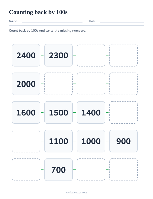 Counting backwards by 100s worksheet, twenty boxes descending from 2400 to 500 with gaps to complete