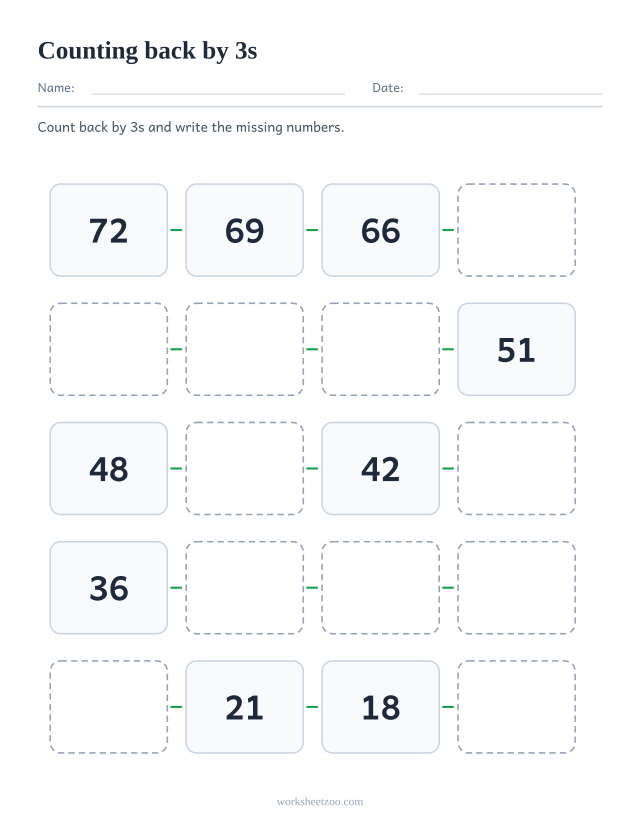 Counting backwards by 3s worksheet, twenty boxes descending from 72 to 15 with gaps to complete